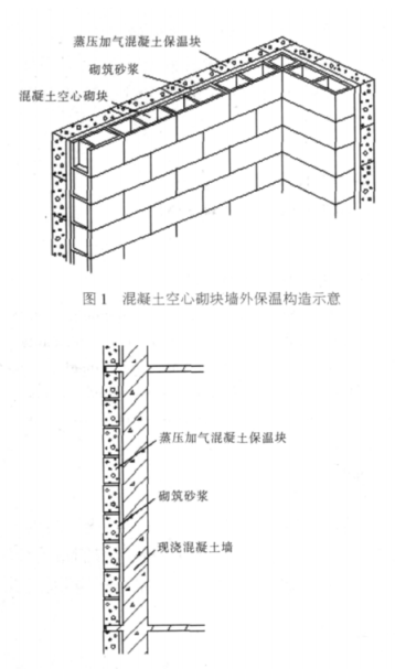 洛川蒸压加气混凝土砌块复合保温外墙性能与构造